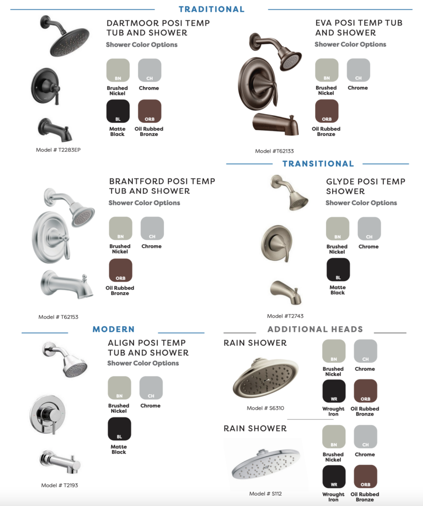 Traditional transitional and modern shower head selections